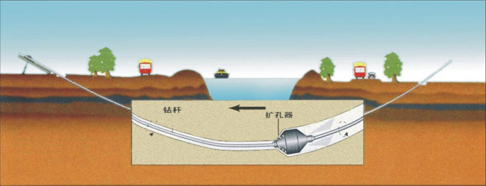 西华pe过路顶管